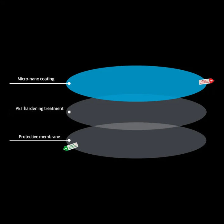 Anti-Fog Mirror Film Set